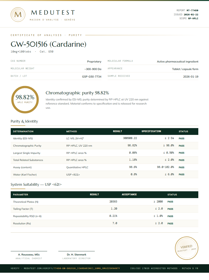 GW-501516 (Cardarine) Purity Test Report by Medutest