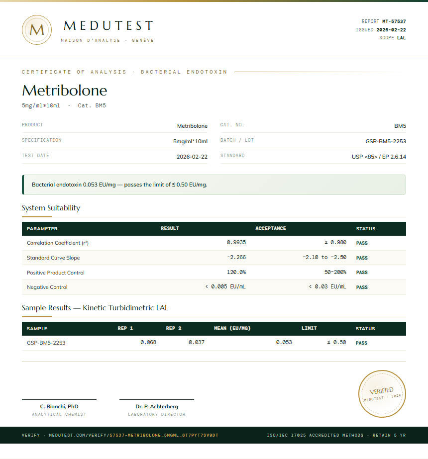 Metribolone Endotoxin report by Medutest