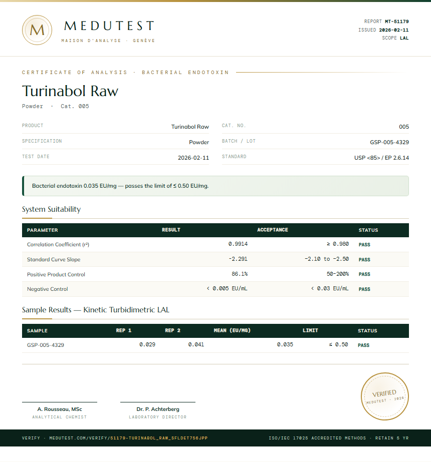 Turinabol Raw Endotoxin report by Medutest