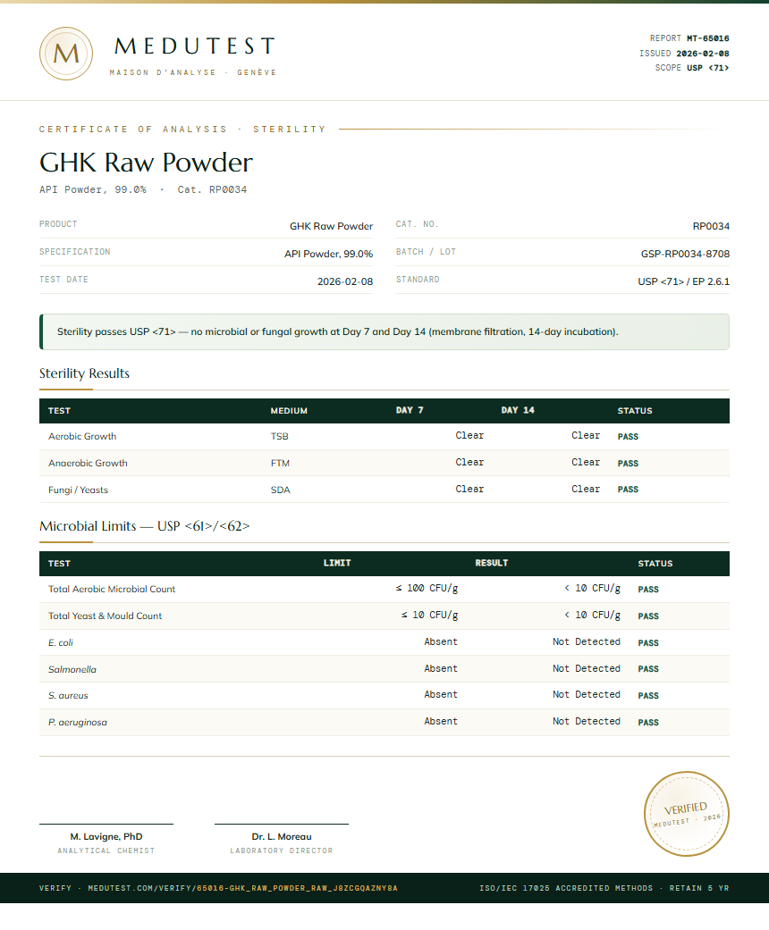 GHK Raw Powder Sterility report by Medutest
