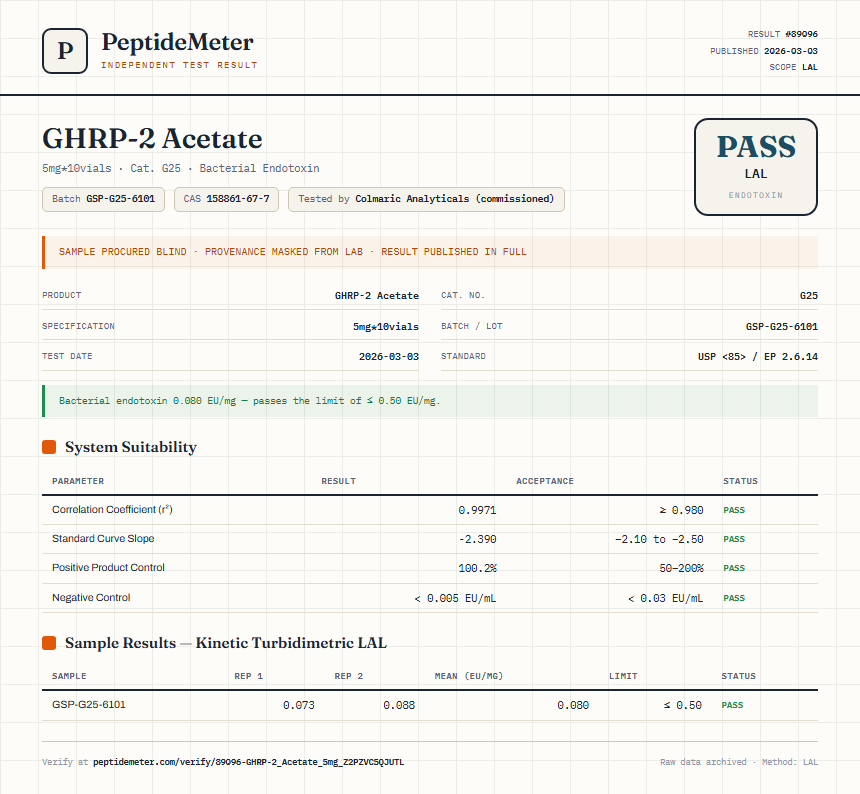 GHRP-2 Acetate Endotoxin report by PeptideMeter