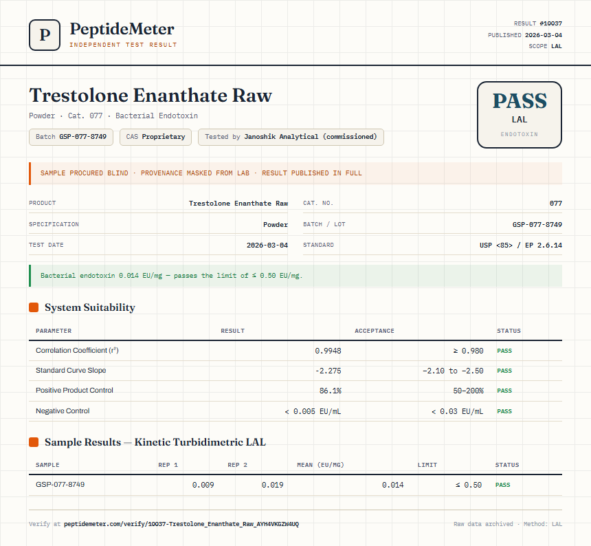 Trestolone Enanthate Raw Endotoxin report by PeptideMeter