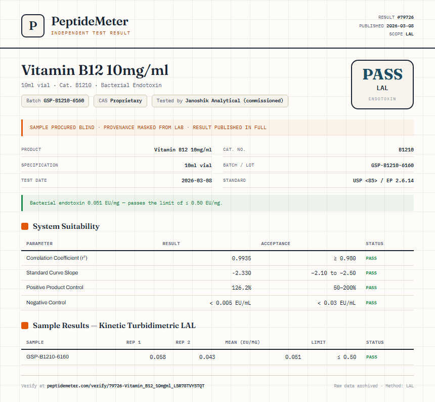 Vitamin B12 10mg/ml Endotoxin report by PeptideMeter