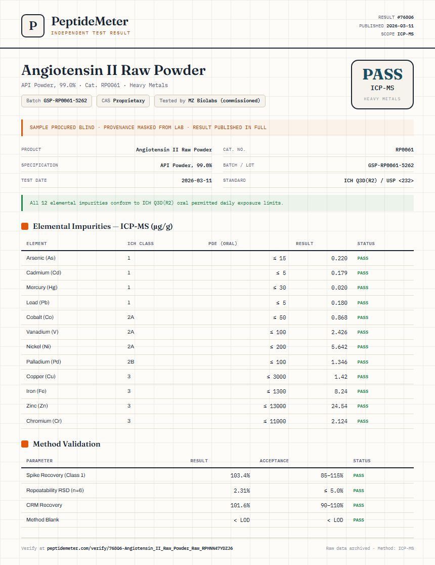 Angiotensin II Raw Powder Heavy Metals report by PeptideMeter