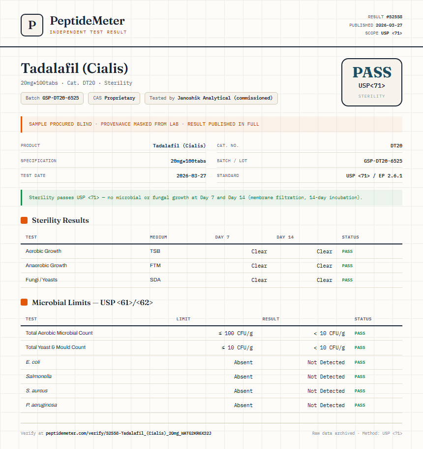 Tadalafil (Cialis) Sterility report by PeptideMeter