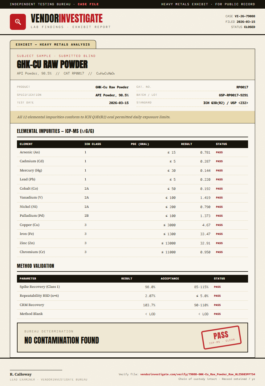 GHK-Cu Raw Powder Heavy Metals report by VendorInvestigate