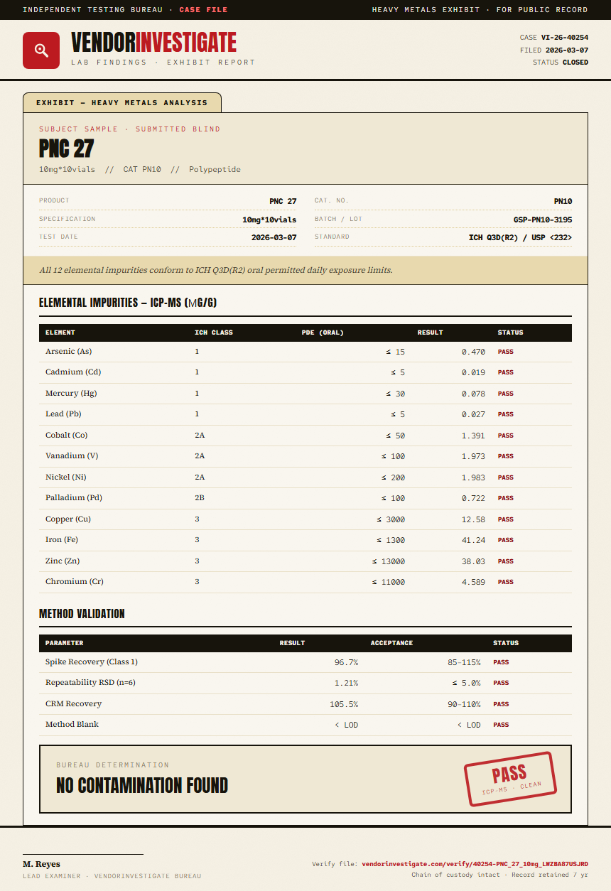 PNC 27 Heavy Metals report by VendorInvestigate